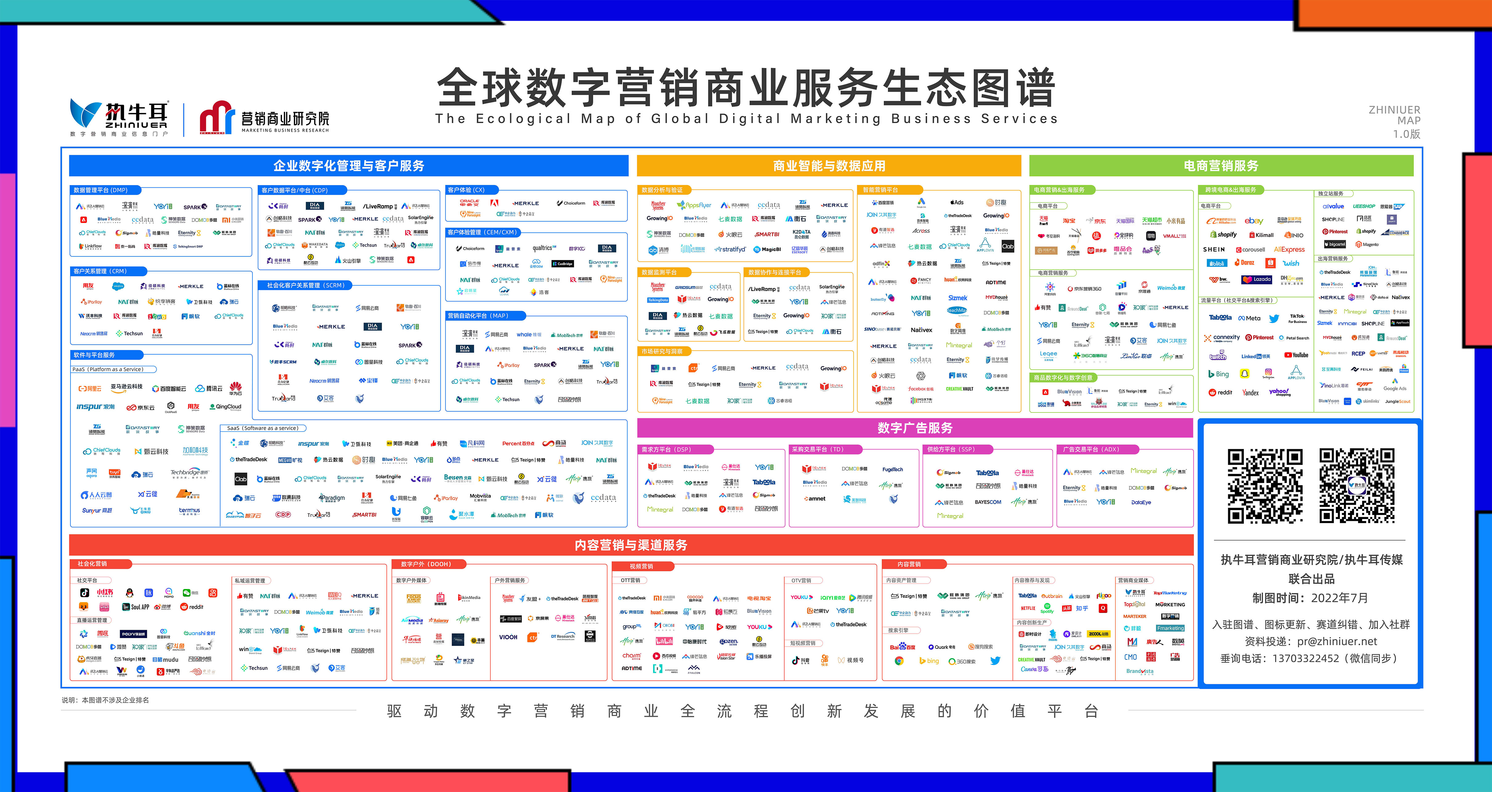 《全球数字营销商业服务生态图谱》发布，合力亿捷重磅入选