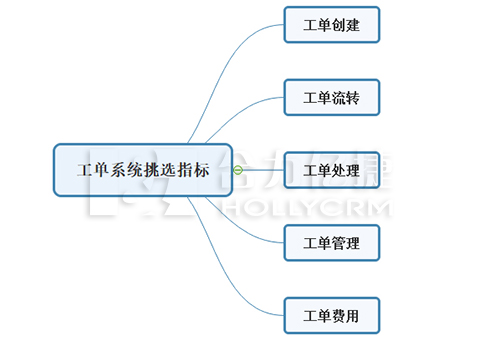 工单系统挑选指标