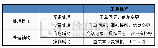 工单处理