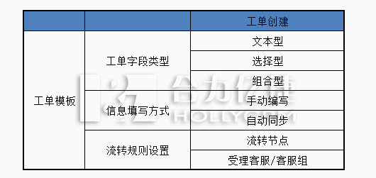 工单创建