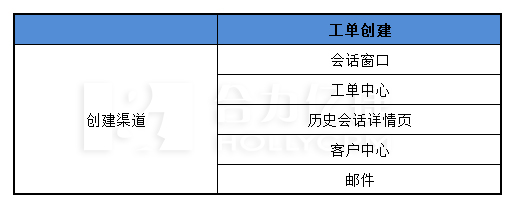 工单创建
