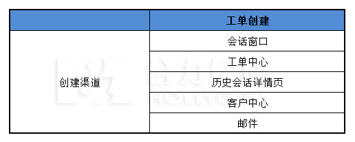 工单创建