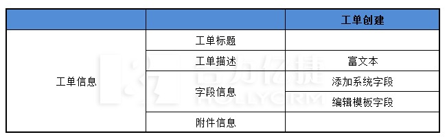 工单创建