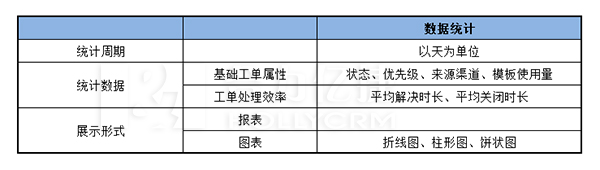 数据统计