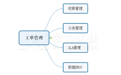 工单管理