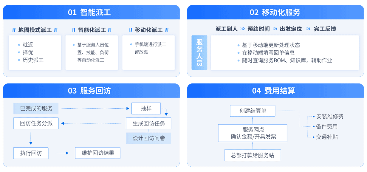 工单系统应用场景